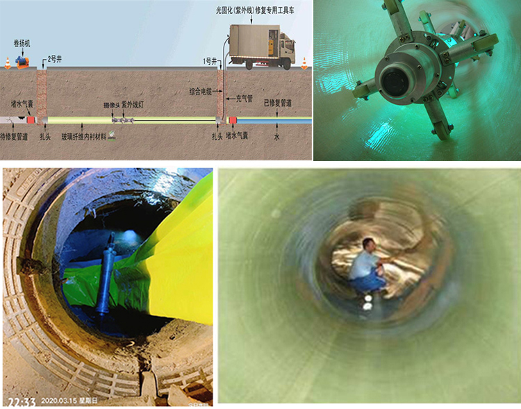 沙田镇UV-CIPP内衬修复