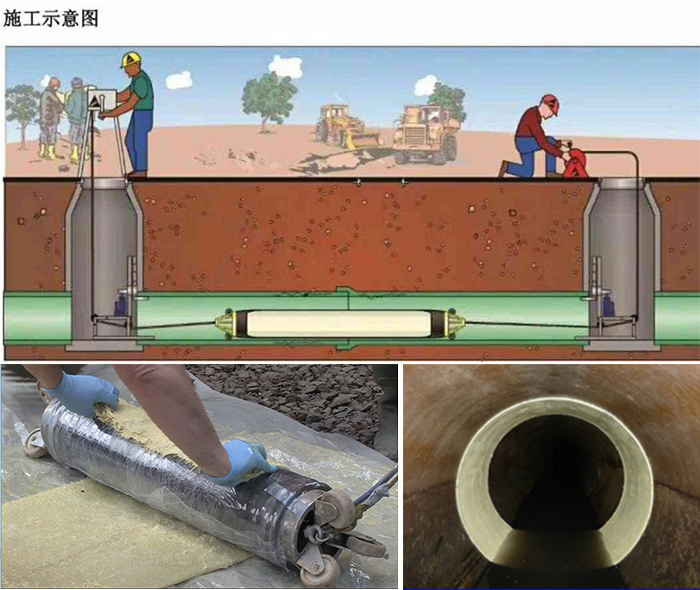 沙田镇管道局部点状修复